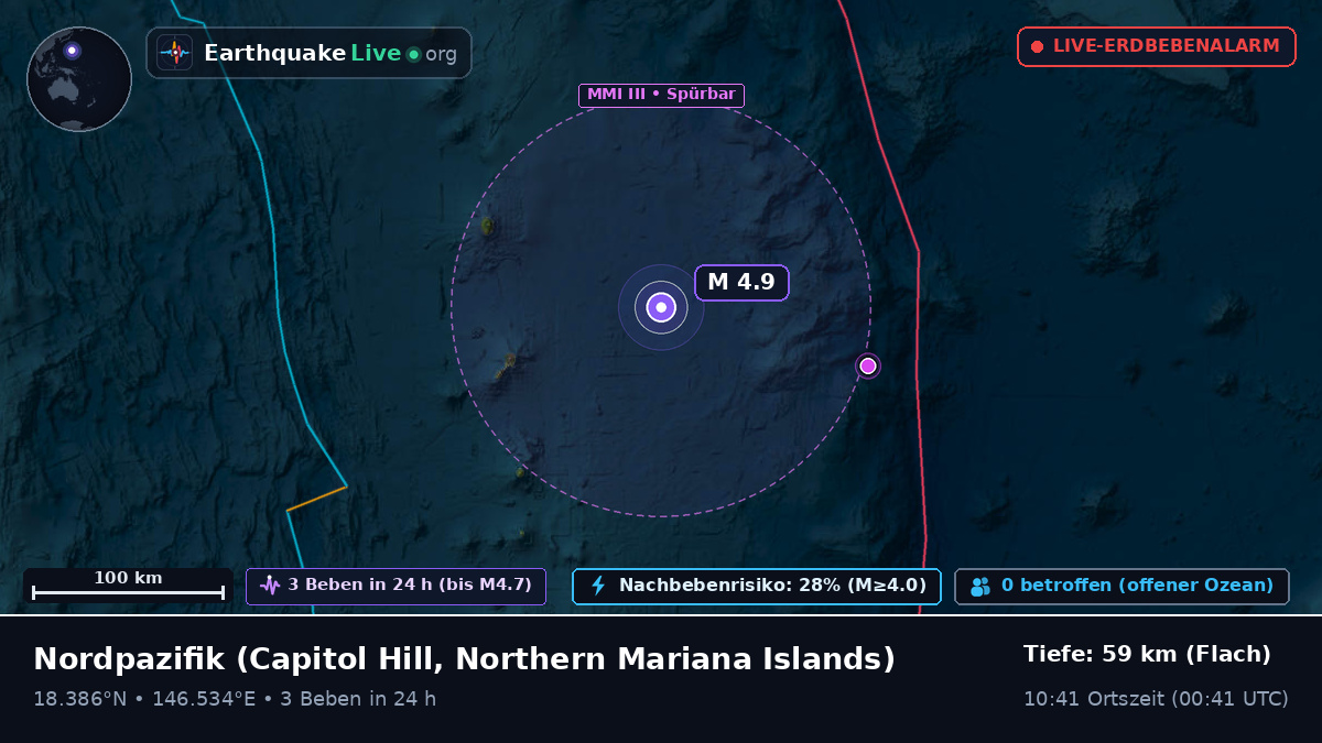 Nordpazifik (Northern Mariana Islands)