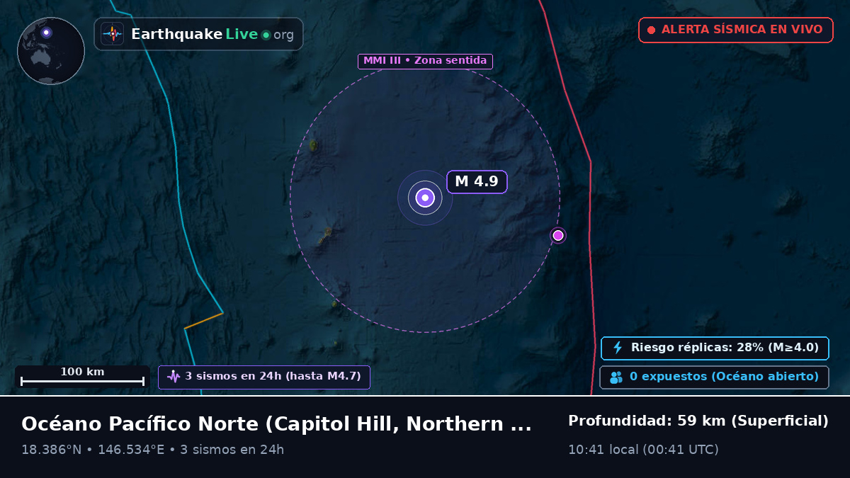 Océano Pacífico Norte (Northern Mariana Islands)