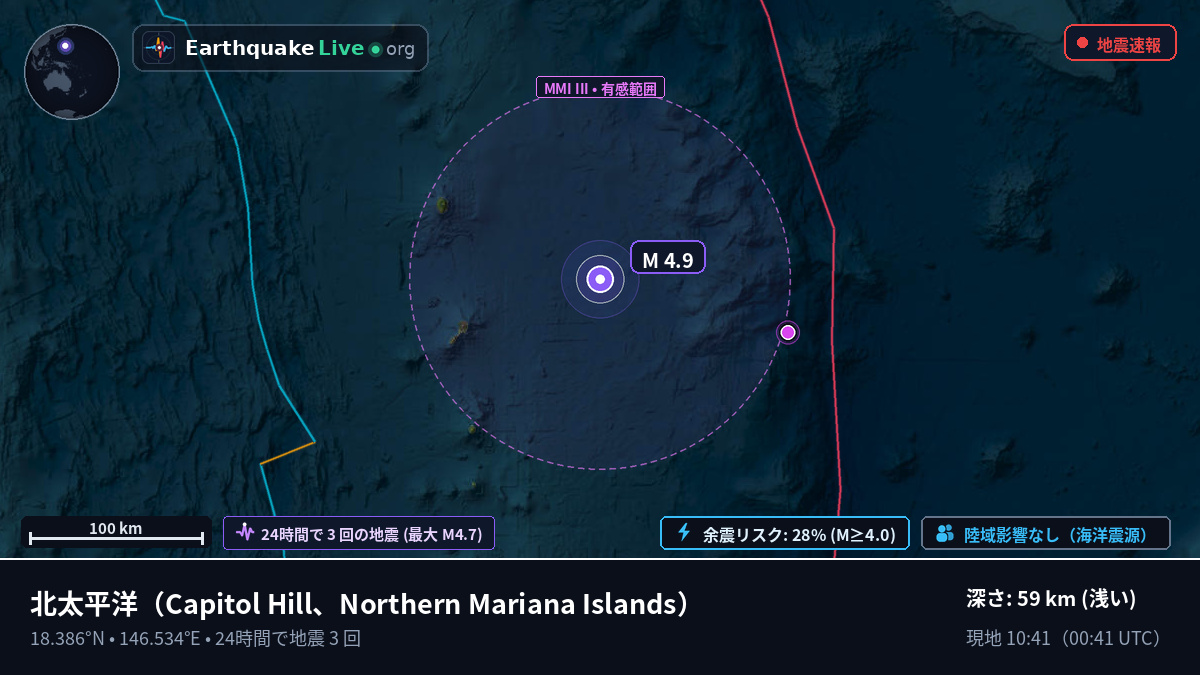 北太平洋 (Northern Mariana Islands)