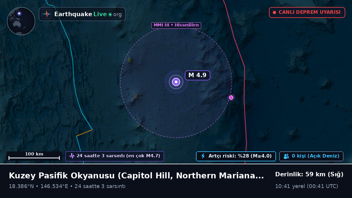 Kuzey Pasifik Okyanusu (Northern Mariana Islands)