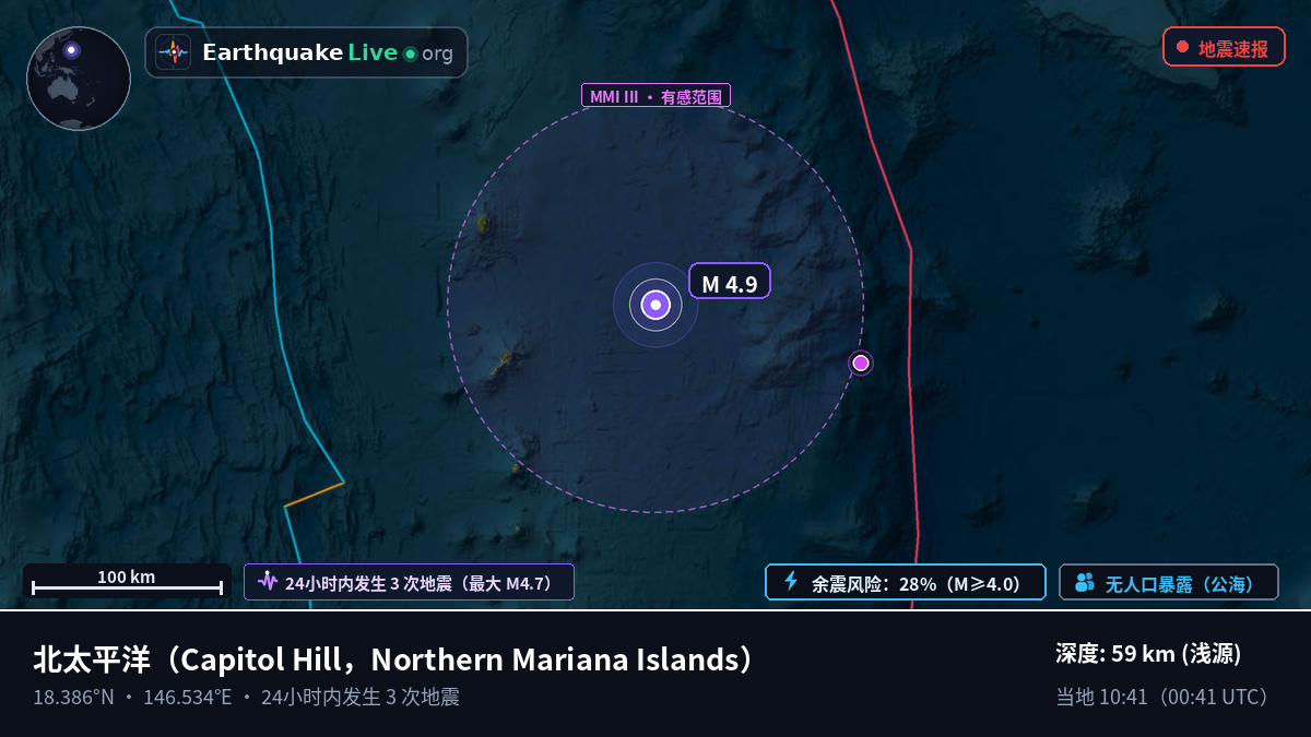 北太平洋 (Northern Mariana Islands)