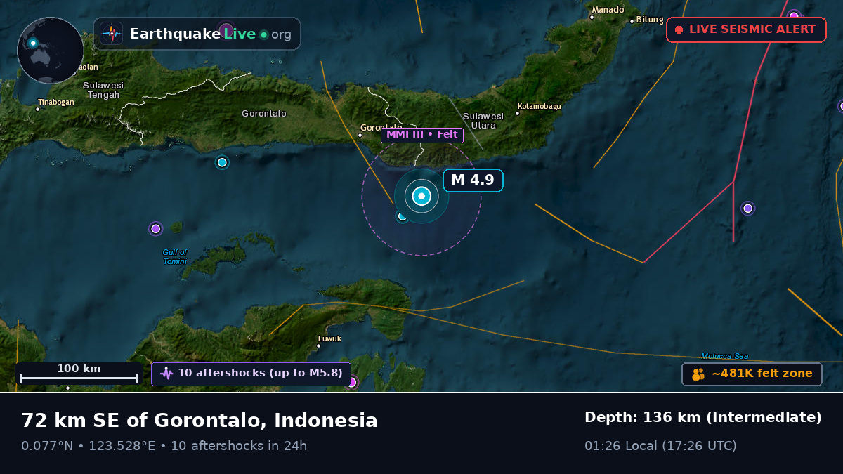 Molucca Sea (Indonesia)