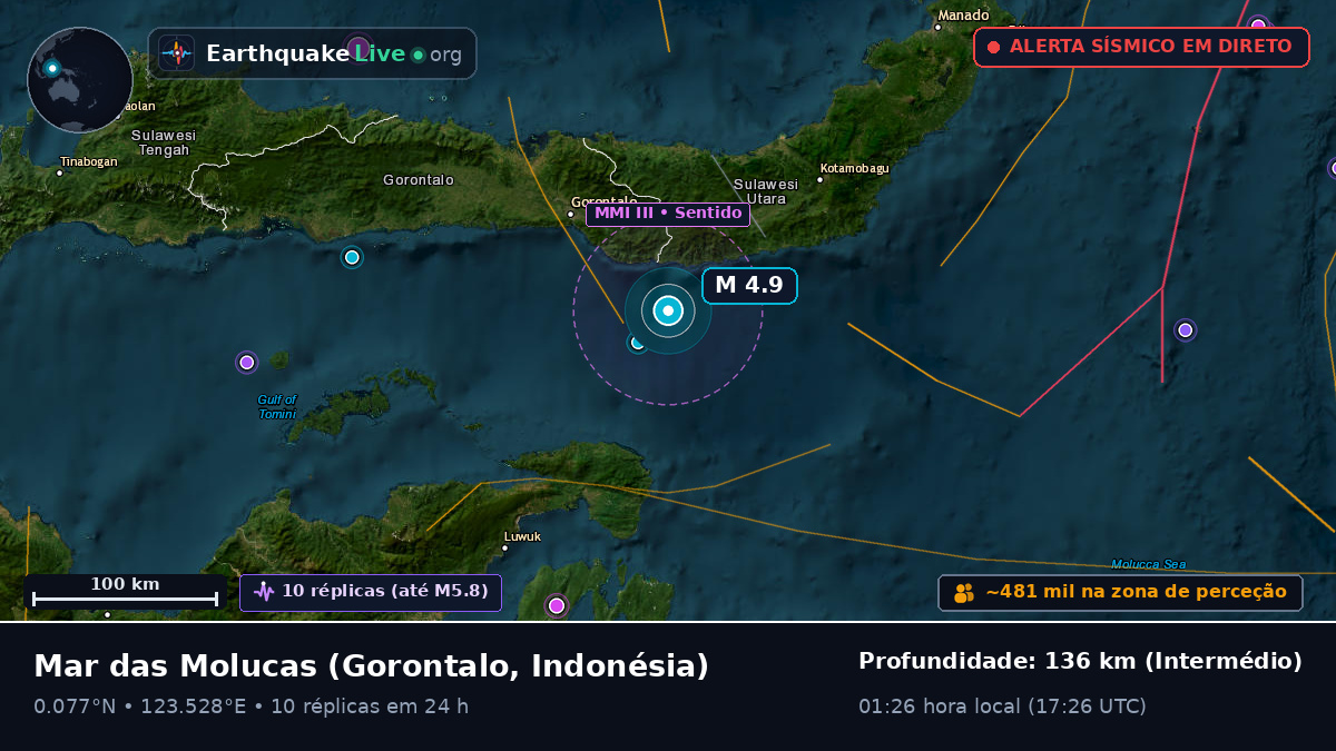 Mar das Molucas (Indonésia)