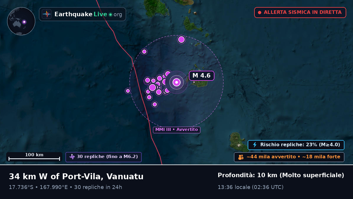 Port Vila, Shefa, Vanuatu