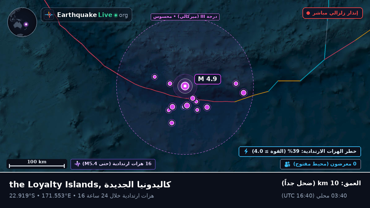 جنوب المحيط الهادئ (كاليدونيا الجديدة)