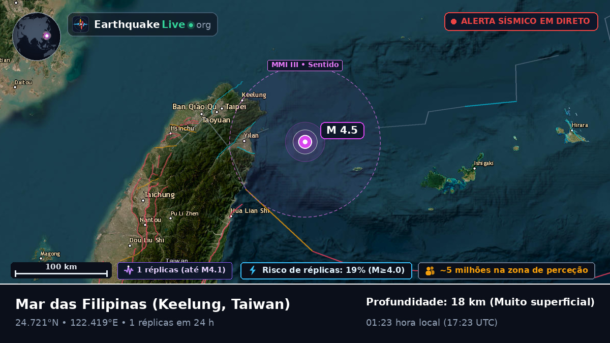Mar das Filipinas (Taiwan)