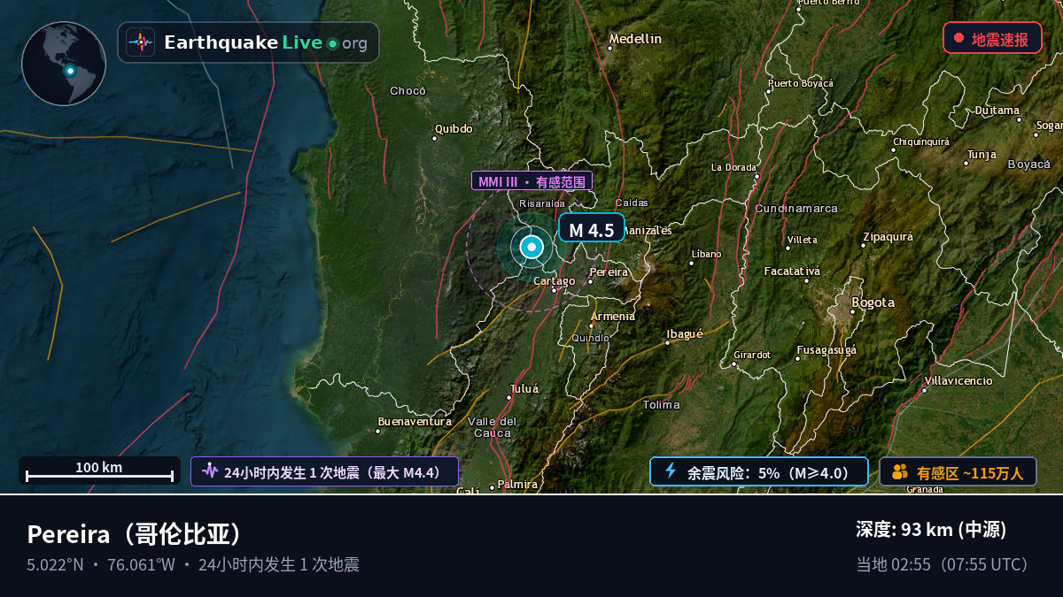 Risaralda, 哥伦比亚