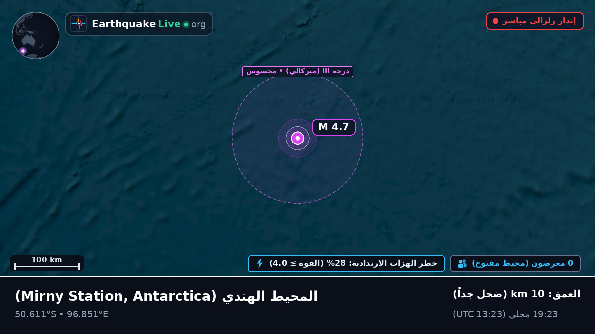 المحيط الهندي (Antarctica)