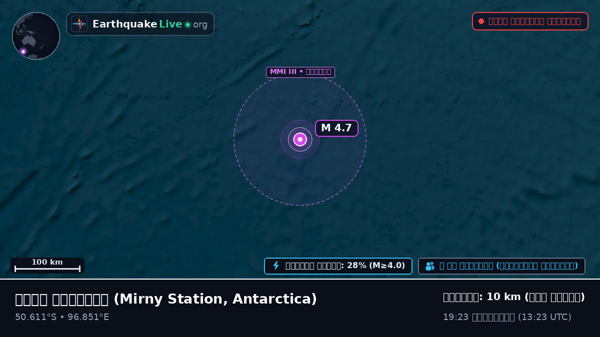 ভারত মহাসাগর (Antarctica)