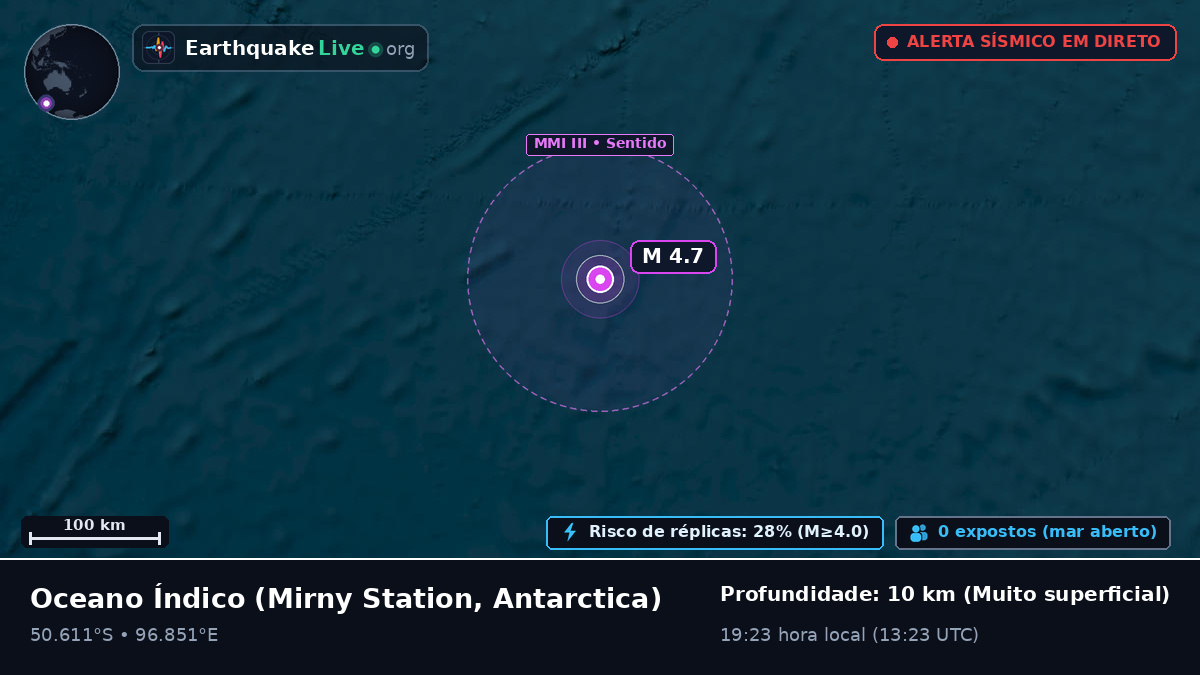Oceano Índico (Antarctica)