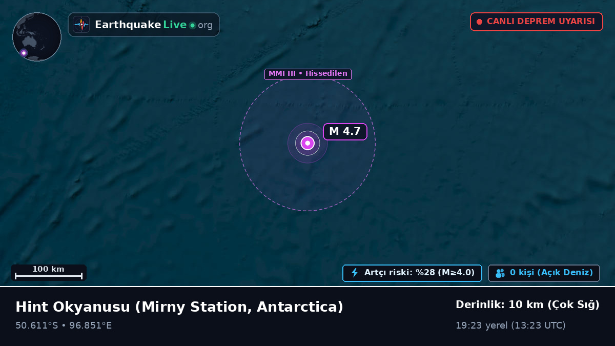 Hint Okyanusu (Antarctica)