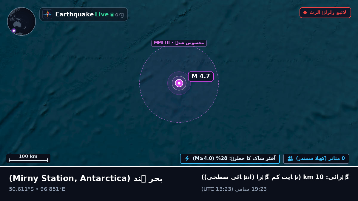 بحر ہند (Antarctica)