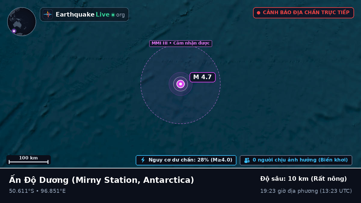 Ấn Độ Dương (Antarctica)