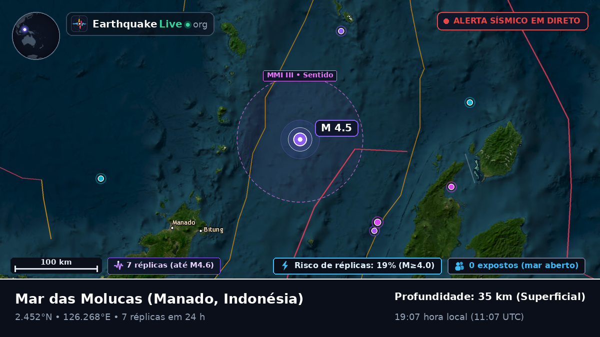 Mar das Molucas (Indonésia)