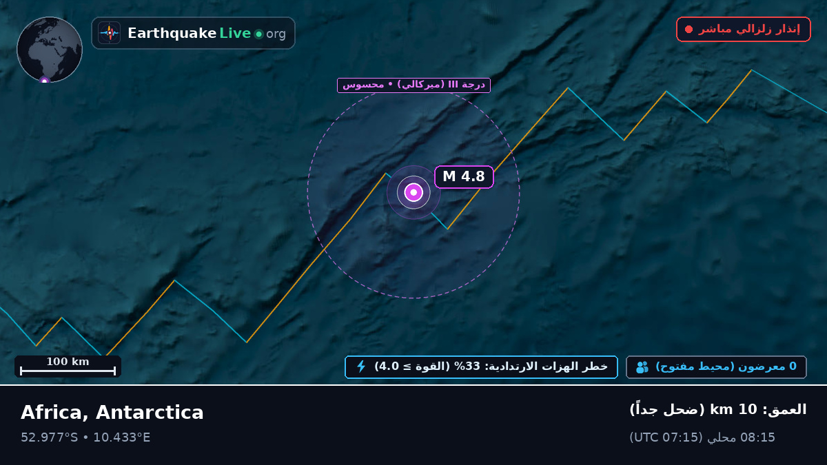 جنوب المحيط الأطلسي (Antarctica)