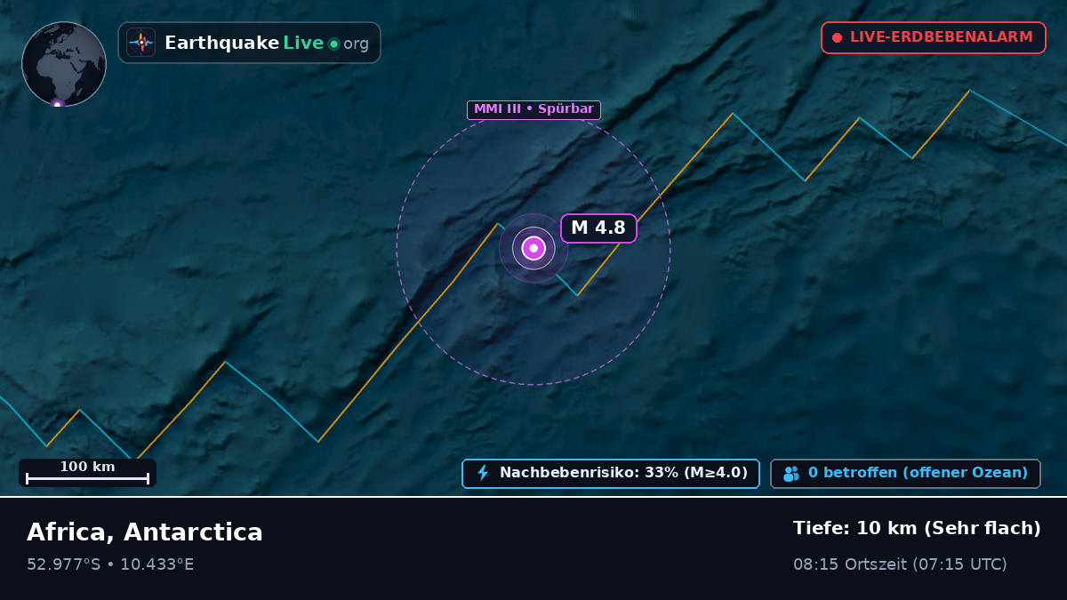 Südatlantik (Antarctica)