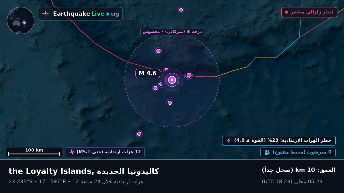 جنوب المحيط الهادئ (كاليدونيا الجديدة)