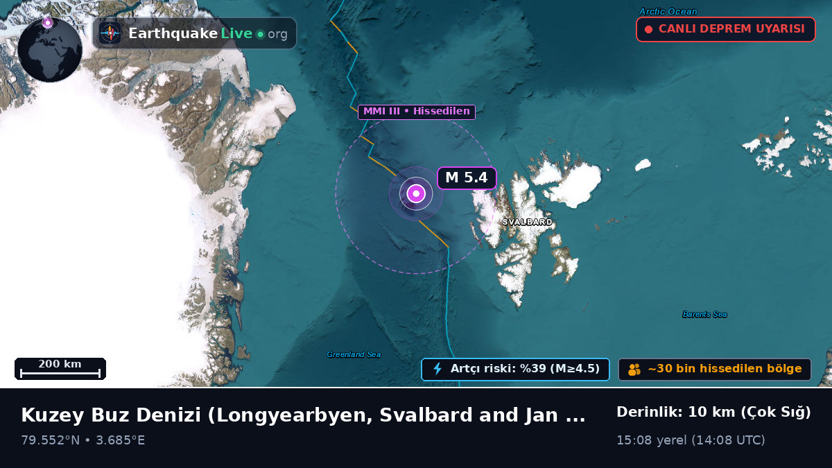 Kuzey Buz Denizi (Svalbard and Jan Mayen Islands)