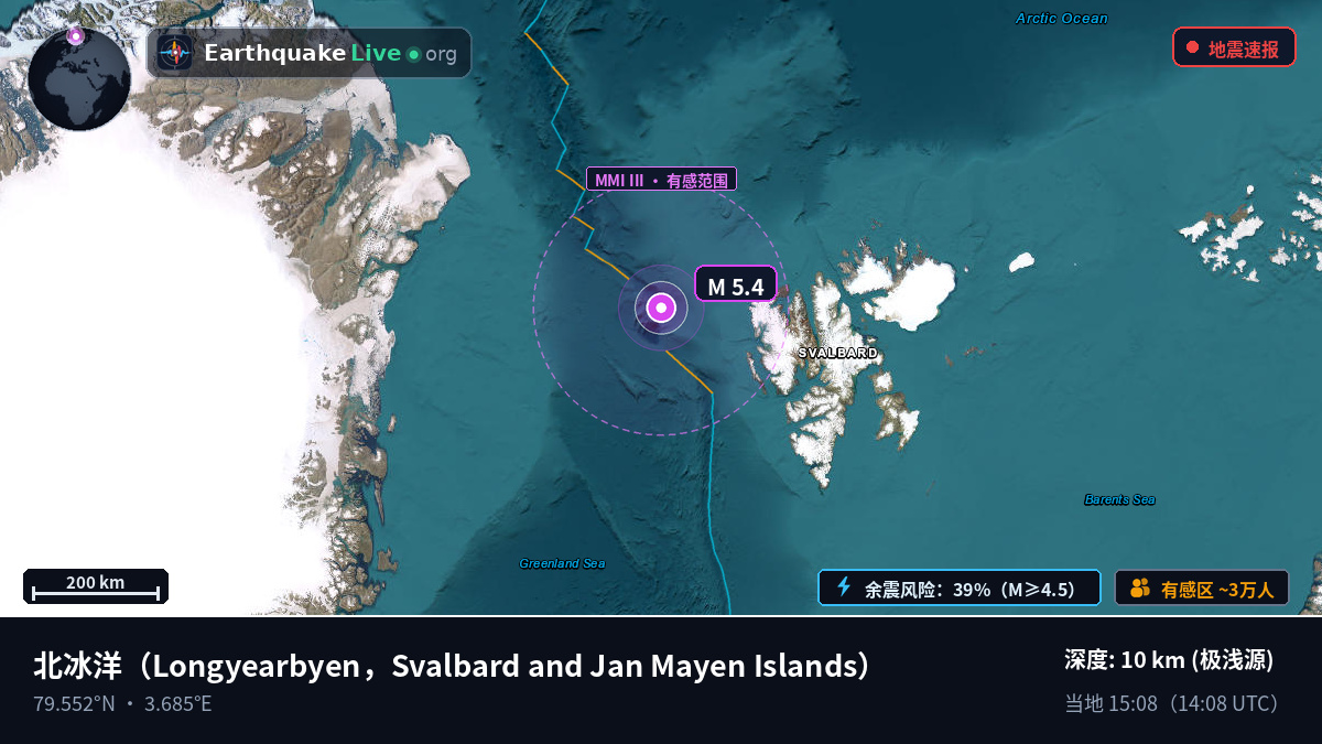 北冰洋 (Svalbard and Jan Mayen Islands)