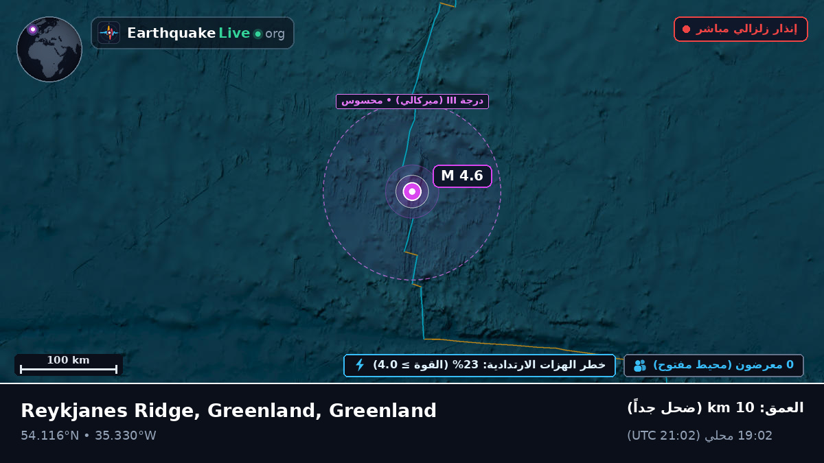 شمال المحيط الأطلسي (Greenland)