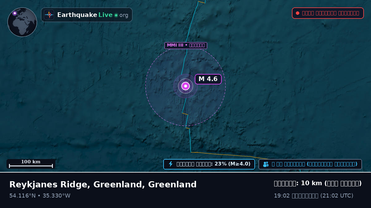 উত্তর আটলান্টিক মহাসাগর (Greenland)