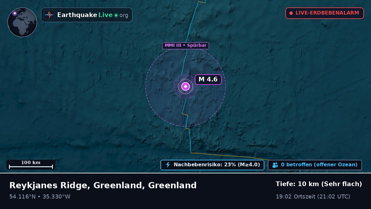 Nordatlantik (Greenland)