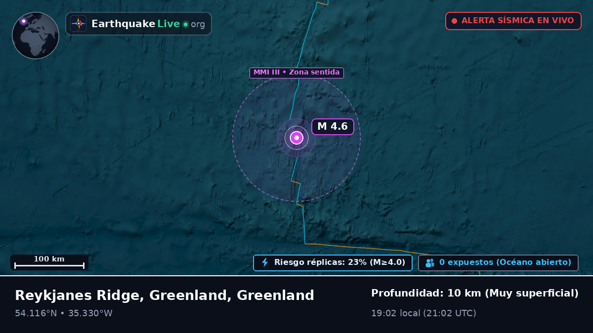 Océano Atlántico Norte (Greenland)