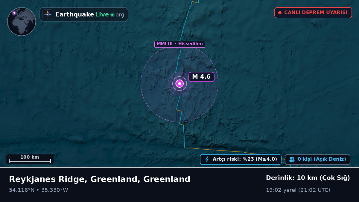 Kuzey Atlantik Okyanusu (Greenland)