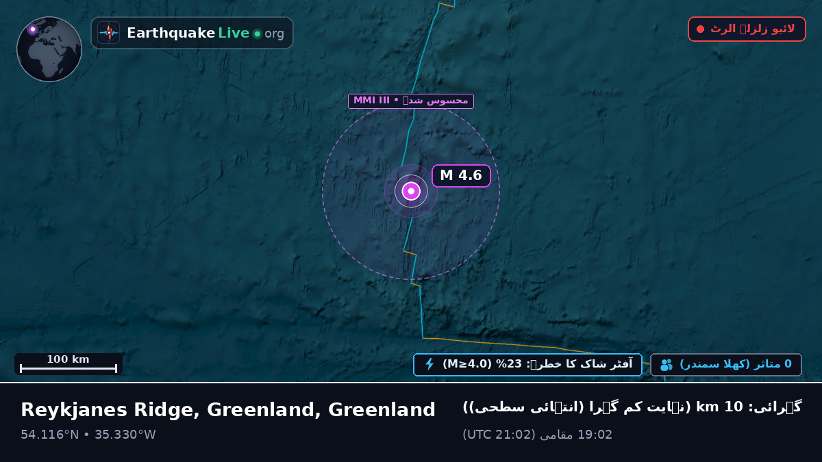 شمالی بحر اوقیانوس (Greenland)