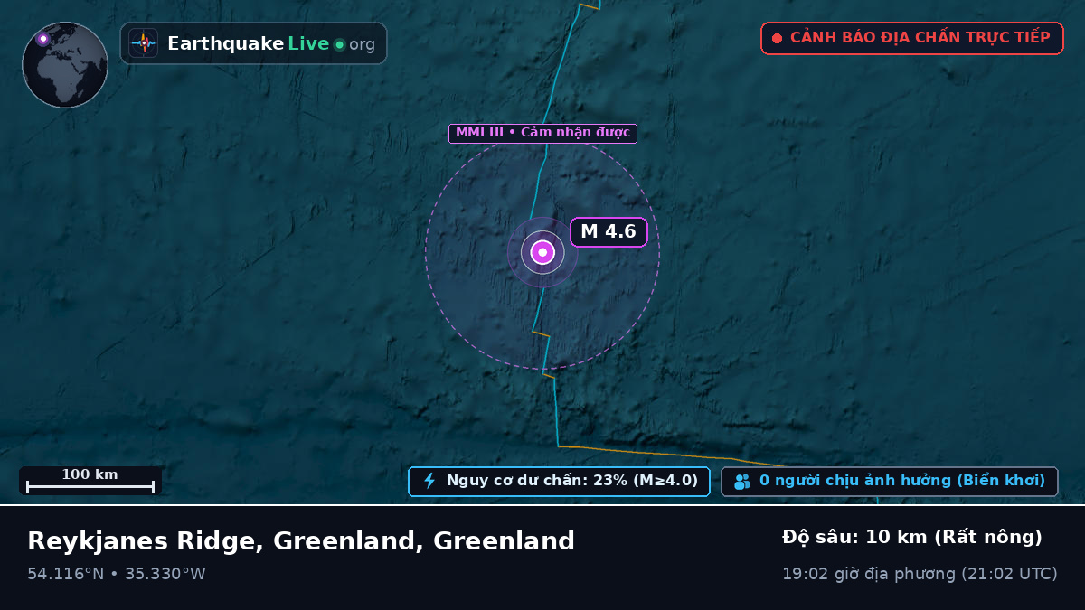 Bắc Đại Tây Dương (Greenland)