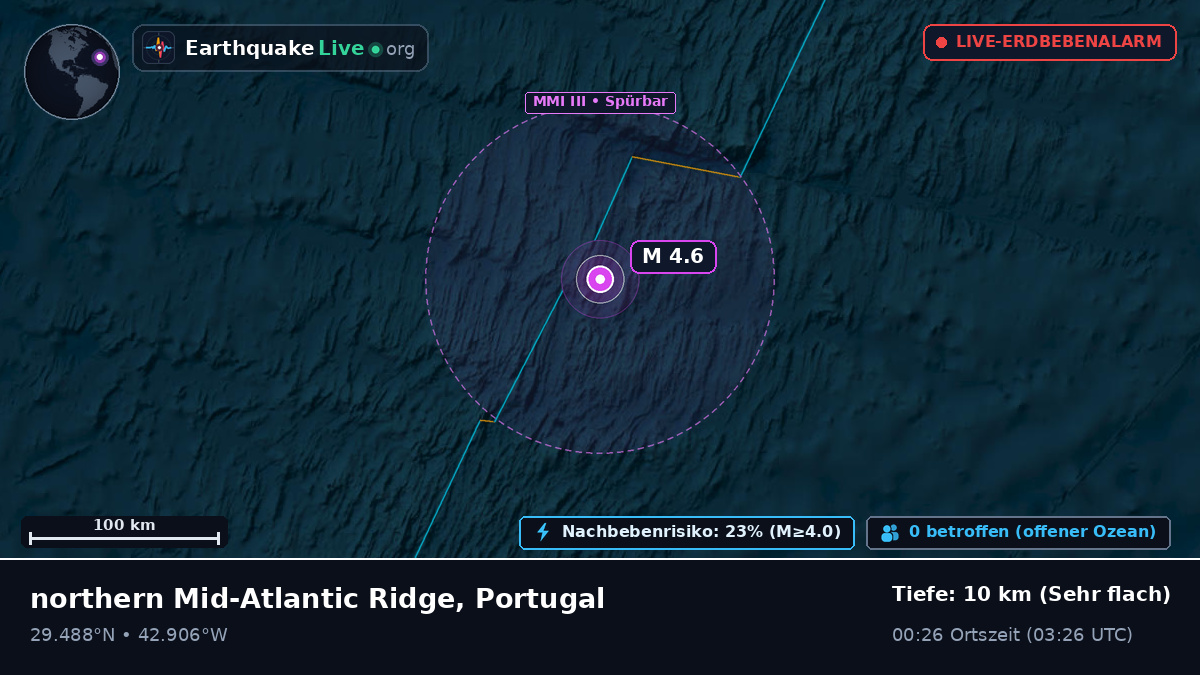 Nordatlantik (Portugal)