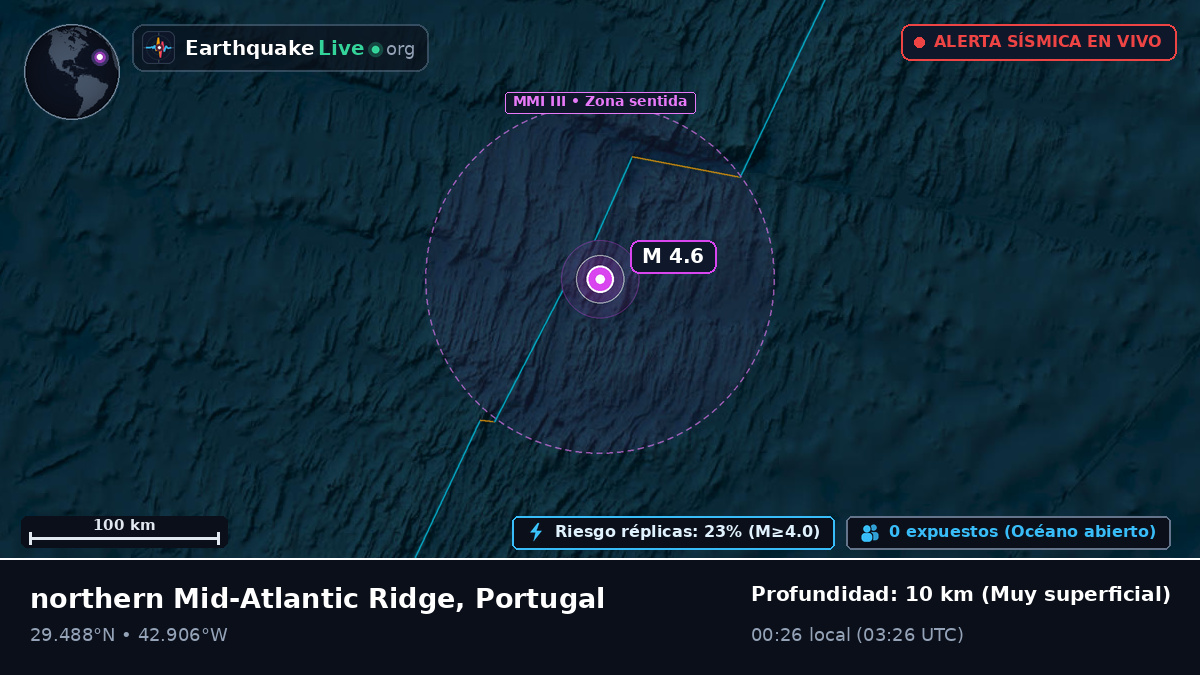 Océano Atlántico Norte (Portugal)