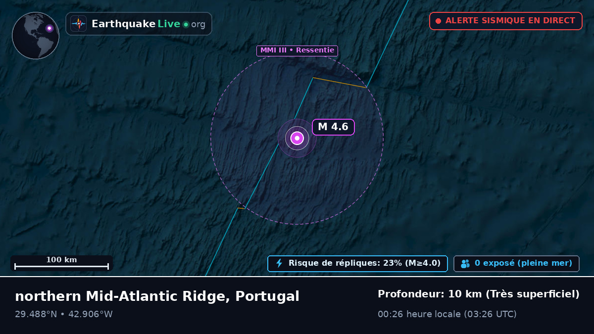 Océan Atlantique Nord (Portugal)