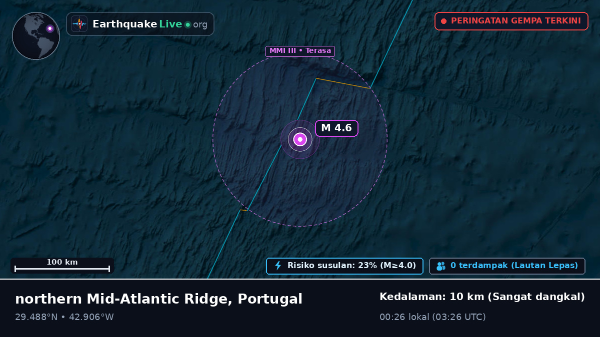 Samudra Atlantik Utara (Portugal)