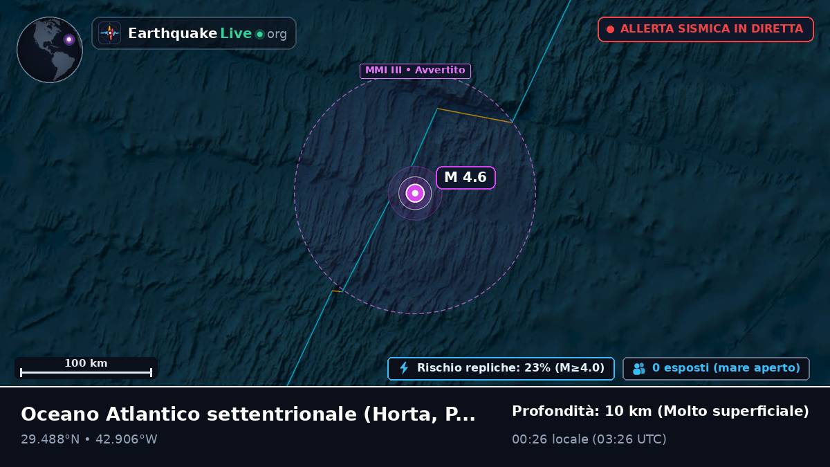 Oceano Atlantico settentrionale (Portogallo)