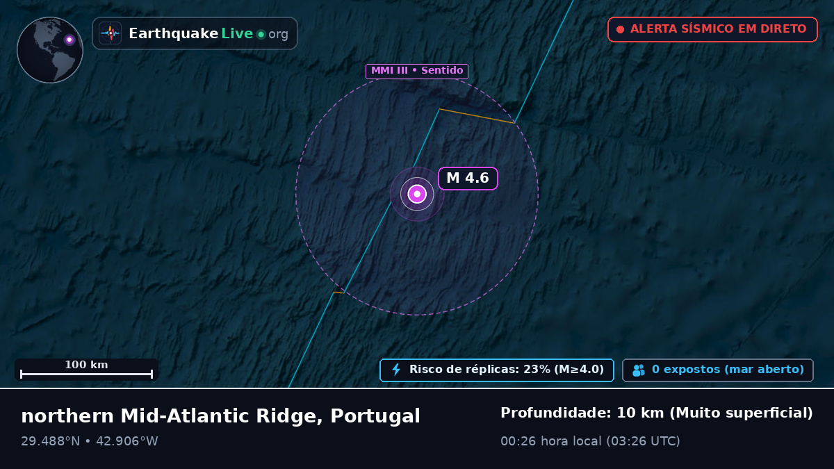 Oceano Atlântico Norte (Portugal)