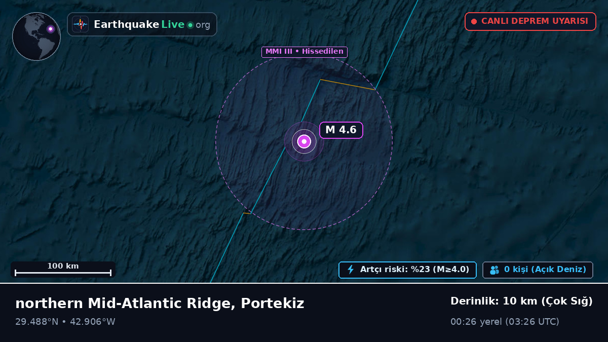 Kuzey Atlantik Okyanusu (Portekiz)
