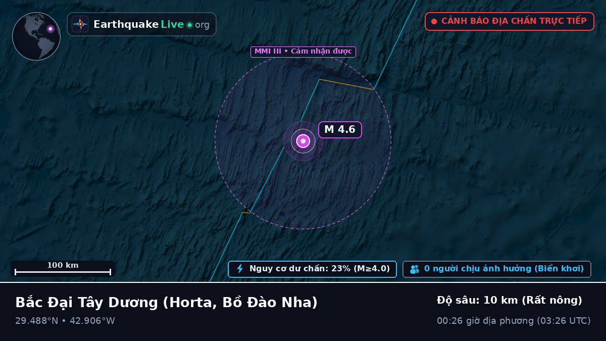 Bắc Đại Tây Dương (Bồ Đào Nha)