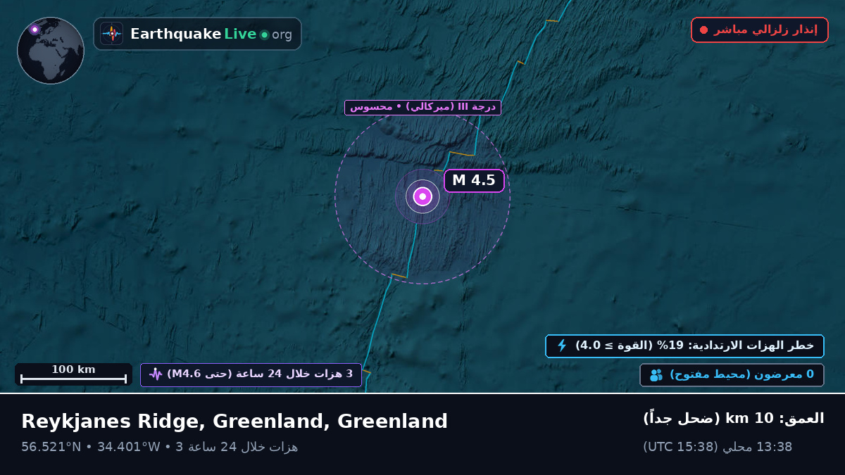 شمال المحيط الأطلسي (Greenland)