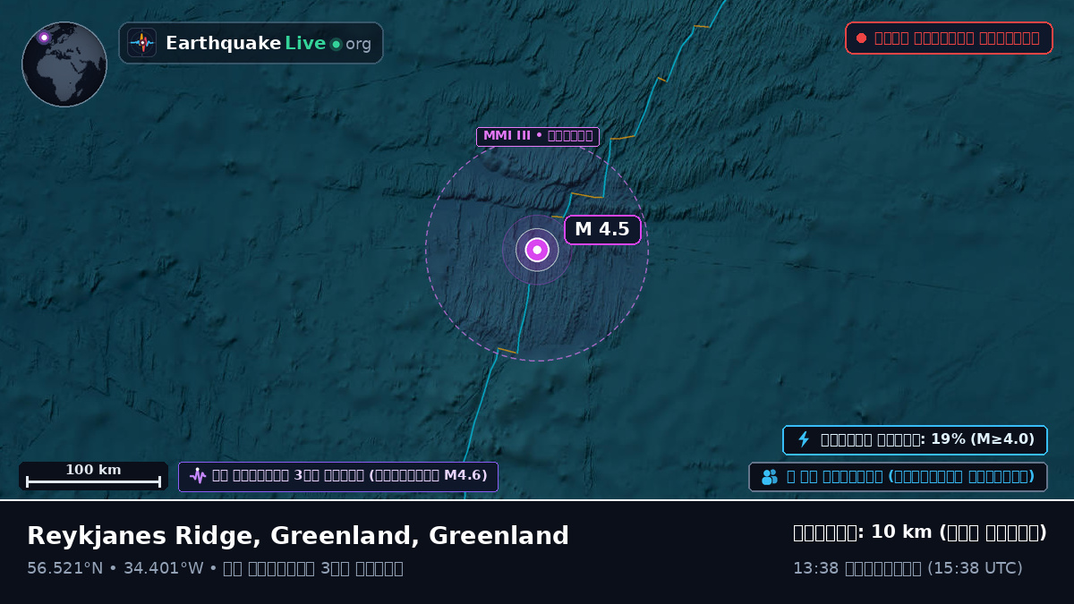 উত্তর আটলান্টিক মহাসাগর (Greenland)