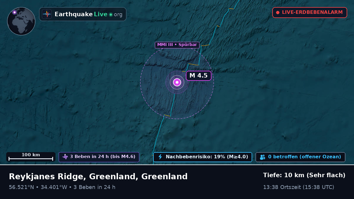 Nordatlantik (Greenland)