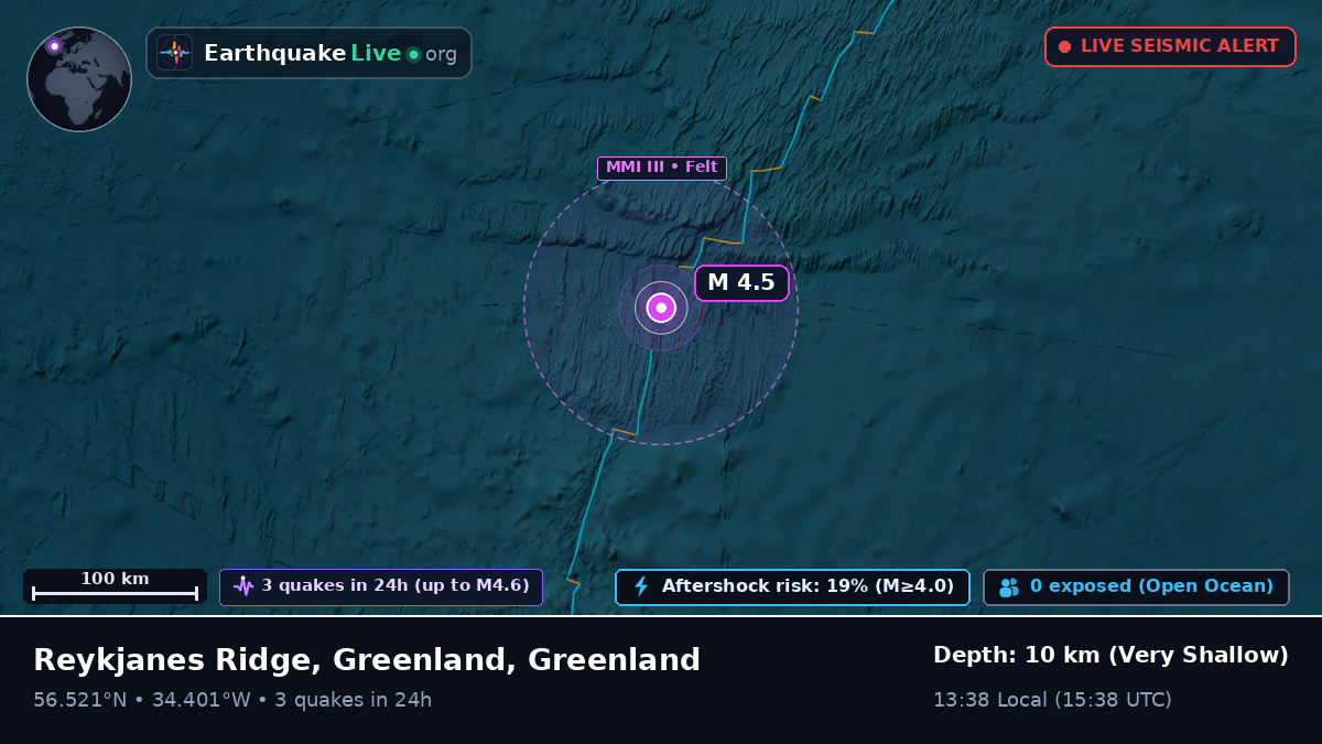 North Atlantic Ocean (Greenland)