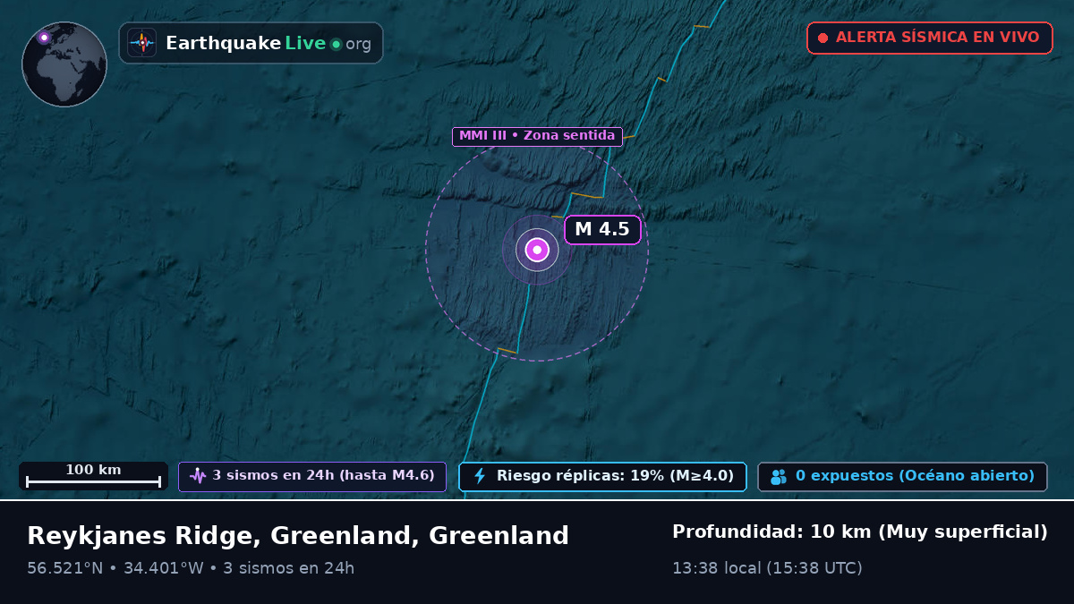 Océano Atlántico Norte (Greenland)