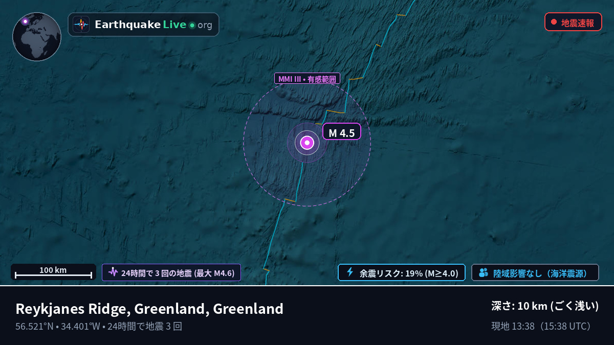 北大西洋 (Greenland)