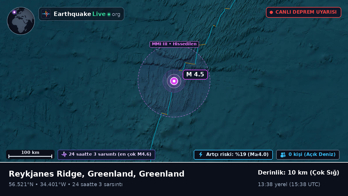 Kuzey Atlantik Okyanusu (Greenland)
