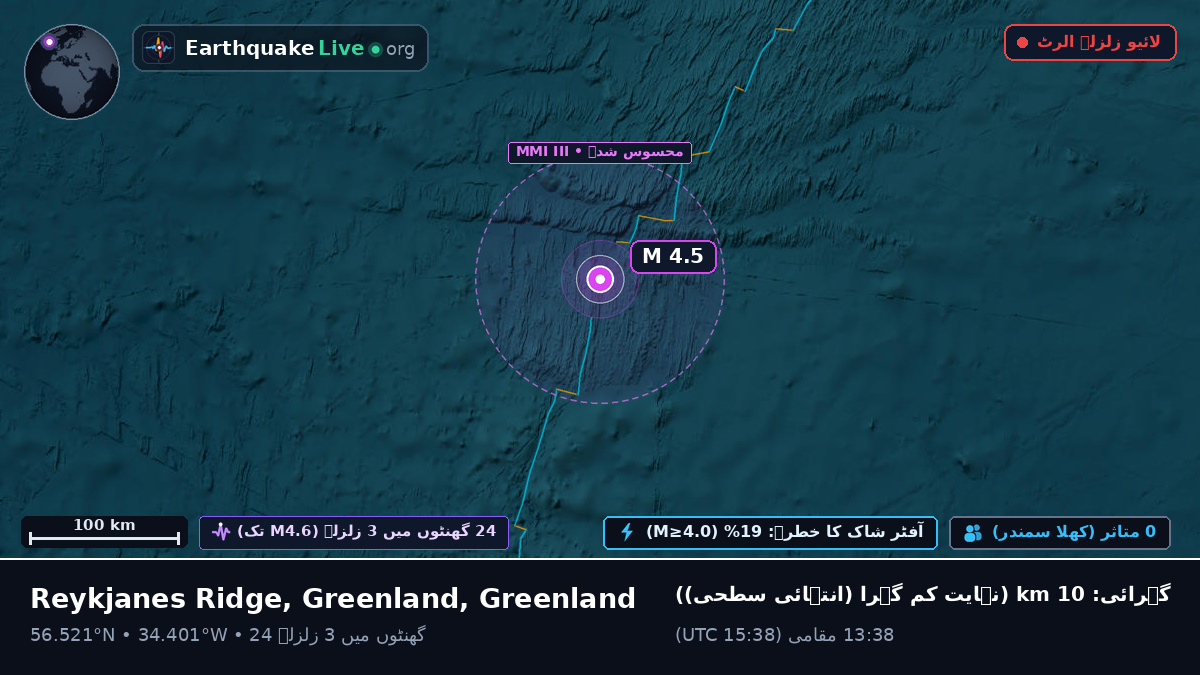 شمالی بحر اوقیانوس (Greenland)