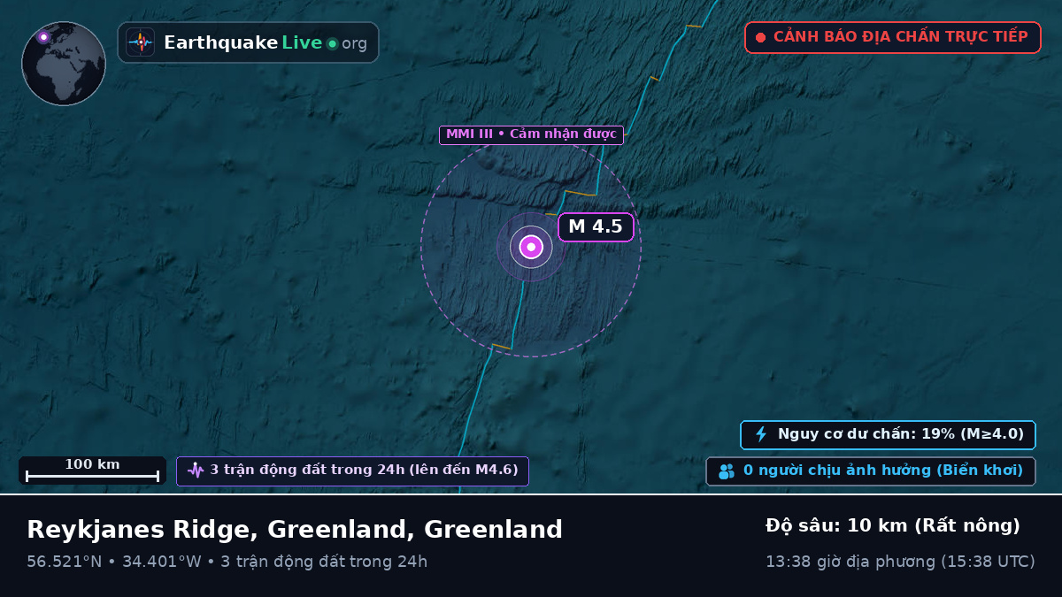 Bắc Đại Tây Dương (Greenland)