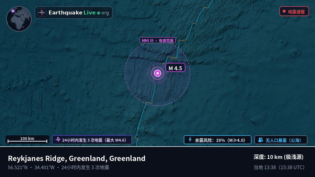 北大西洋 (Greenland)