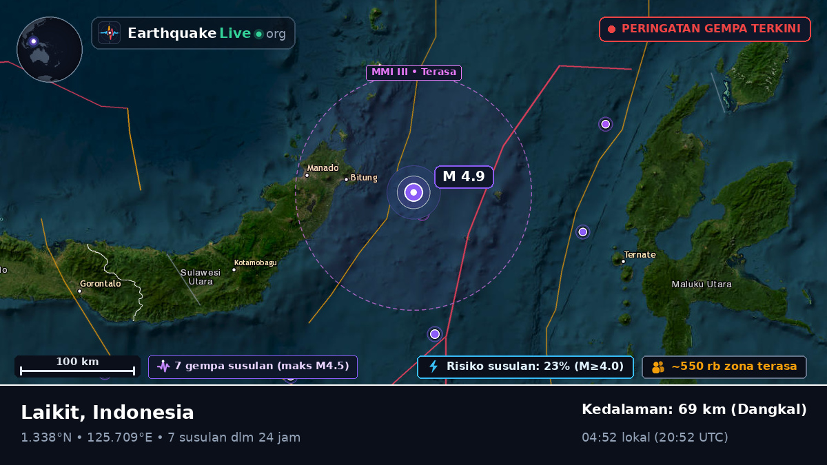 Laut Maluku (Indonesia)