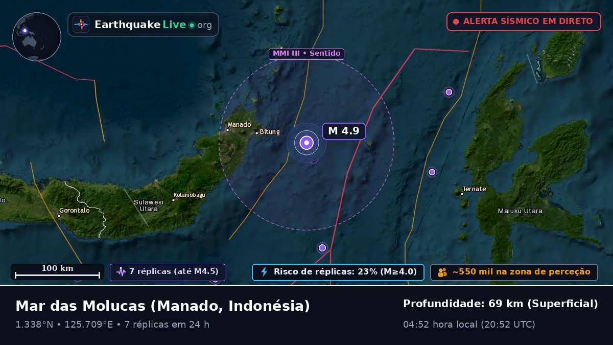 Mar das Molucas (Indonésia)